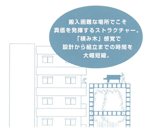 画像：搬入困難な場所でこそ真価を発揮するストラクチャー。「積み木」感覚で設計から組立までの時間を大幅短縮。